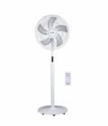 HTW-SF4060WYWIND Ventiliatorius 40W (ilga koja )